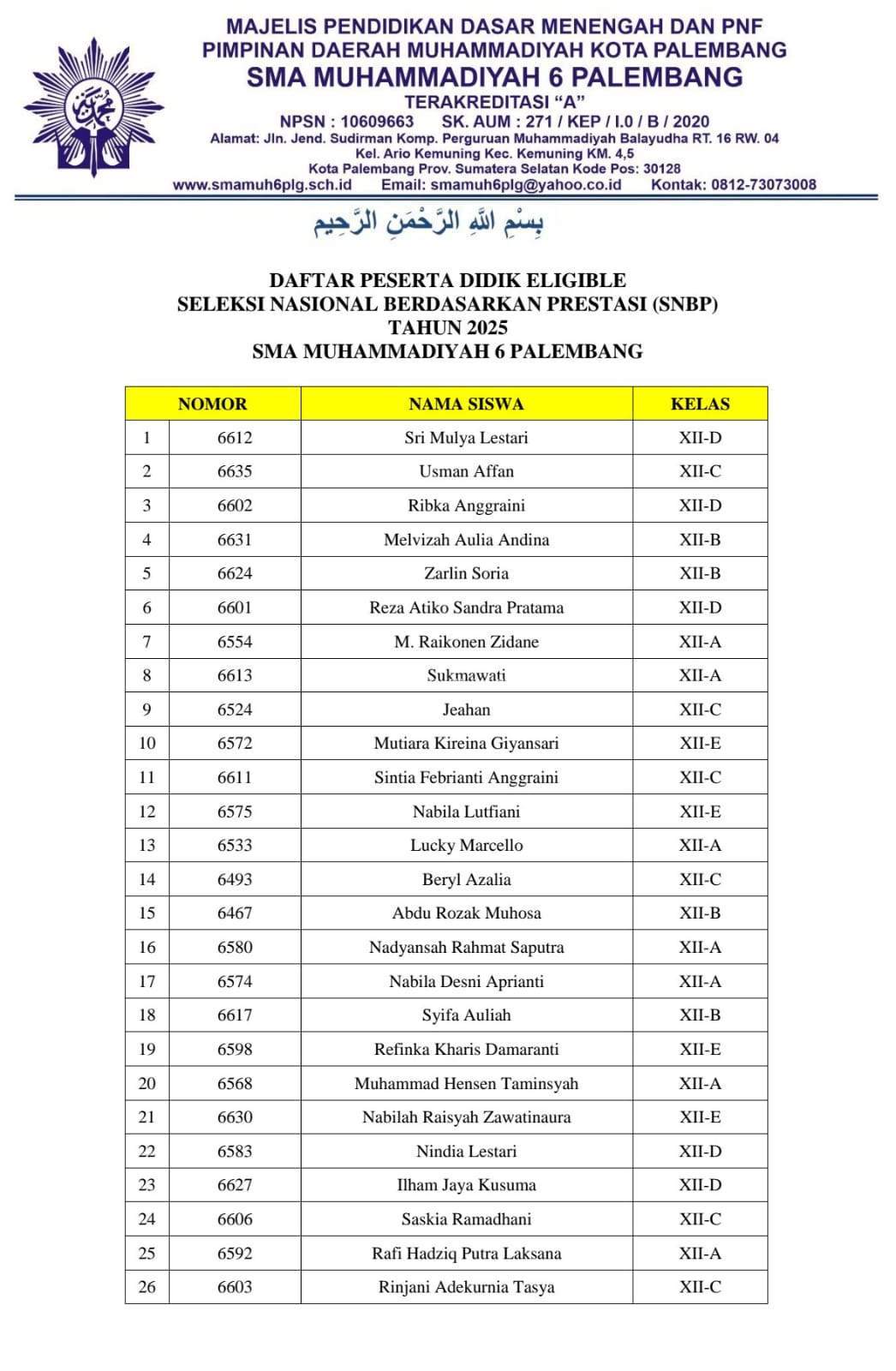 DAFTAR PESERTA DIDIK ELIGIBLESELEKSI NASIONAL BERDASARKAN PRESTASI (SNBP)TAHUN 2025 SMA MUHAMMADIYAH 6 PALEMBANG